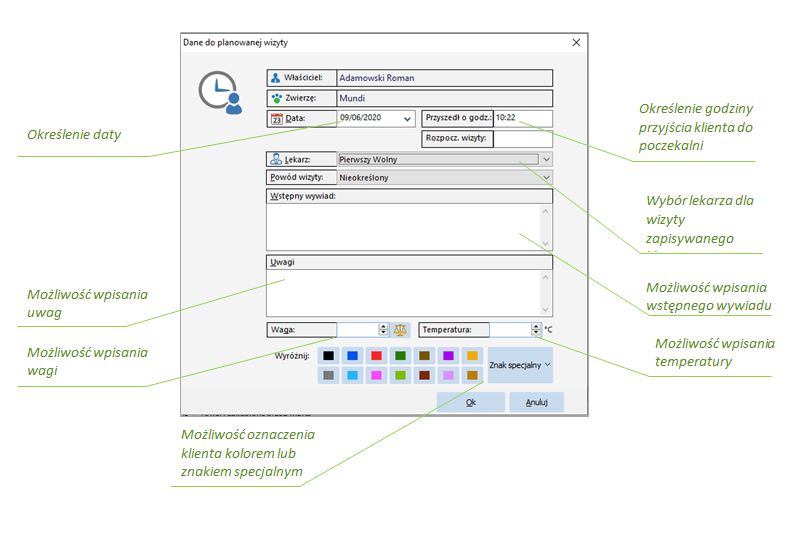 dane do planowanej wizyty