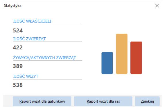 laczna ilosc danych