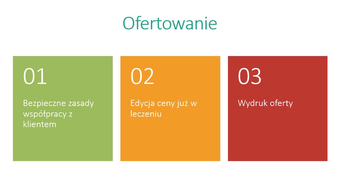 ofertowanie