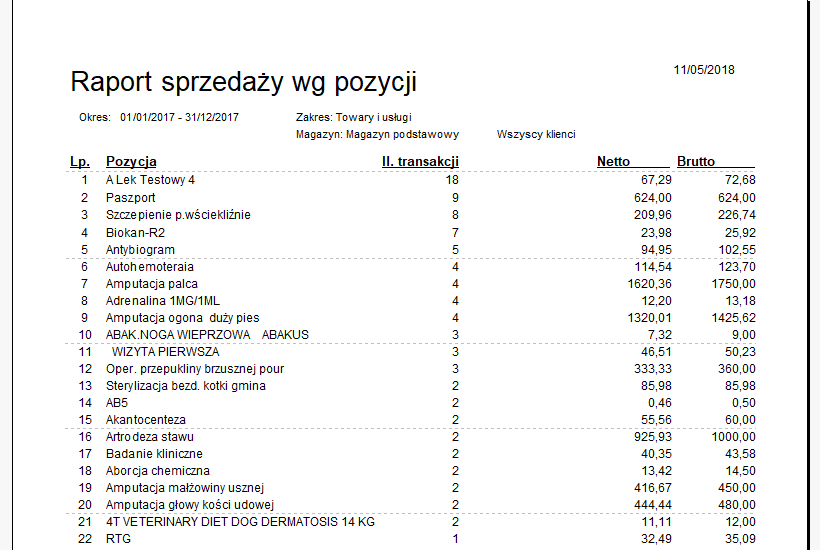 raport popularnosci2