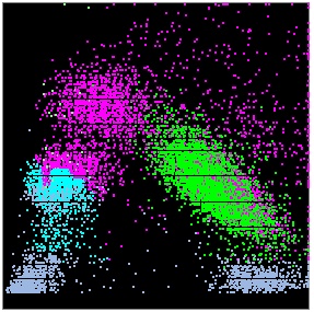 scattergram