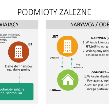 Wydłużone godziny pracy 30 marca - 3 kwietnia 2026 i inne istotne informacje związane z KSeF
