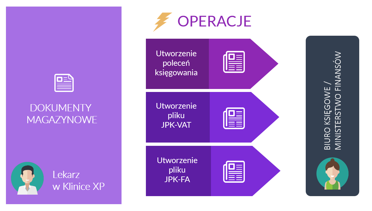 vat exp2